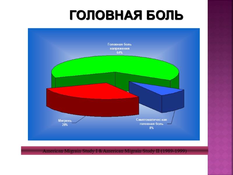 American Migrain Study I & American Migrain Study II (1989-1999)  ГОЛОВНАЯ БОЛЬ